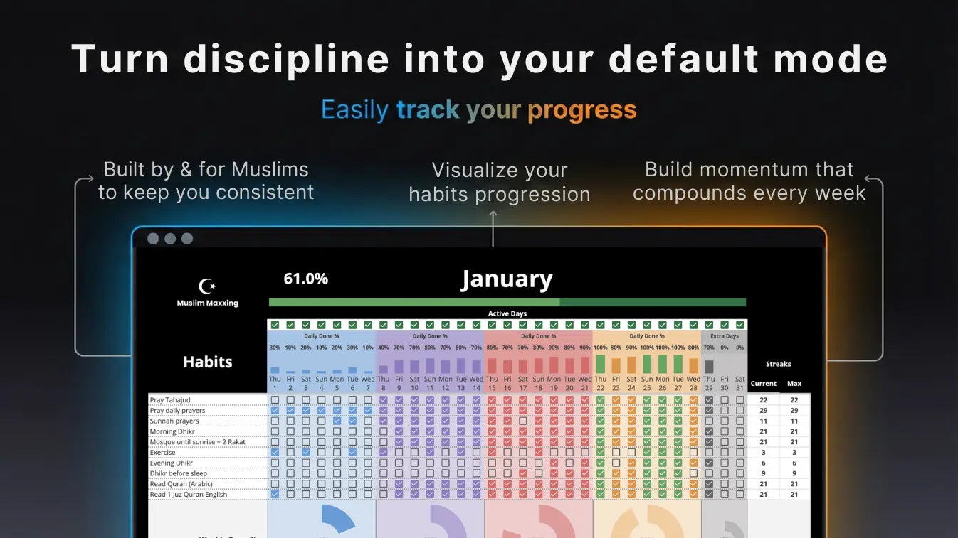 Muslim Maxxing System (Updated March 2026) My Store